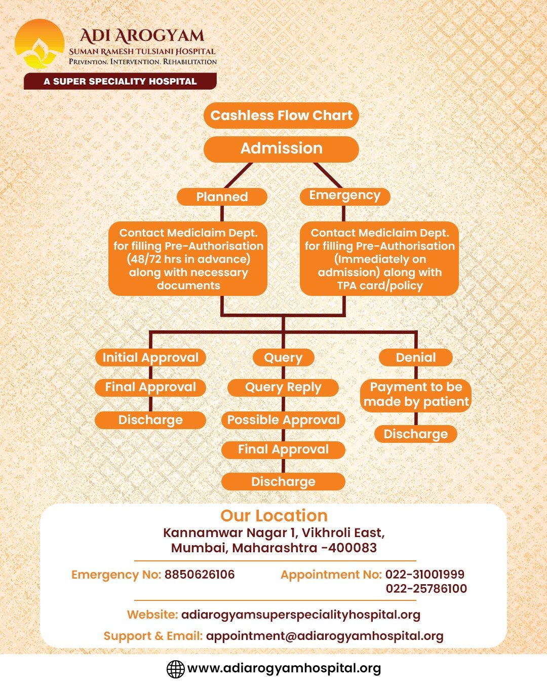 Network Hospital In Procedure